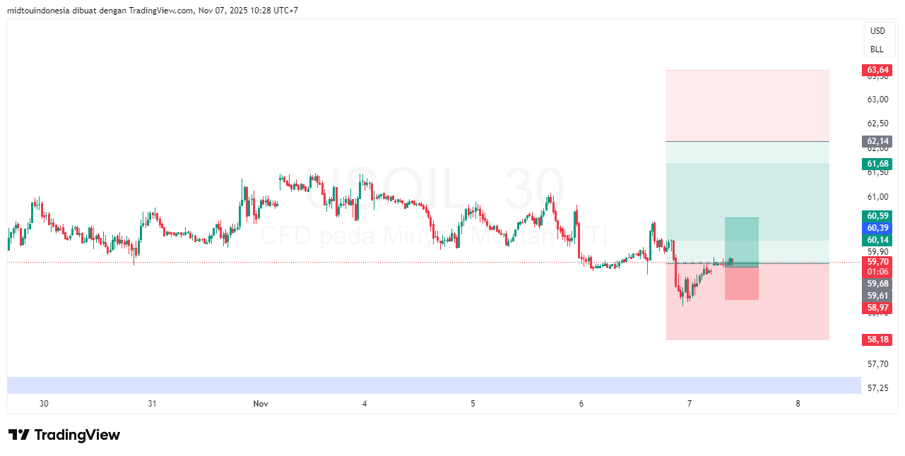 Technical Analysis - PT. Midtou Aryacom Futures