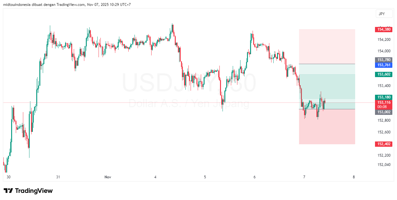 Technical Analysis - PT. Midtou Aryacom Futures