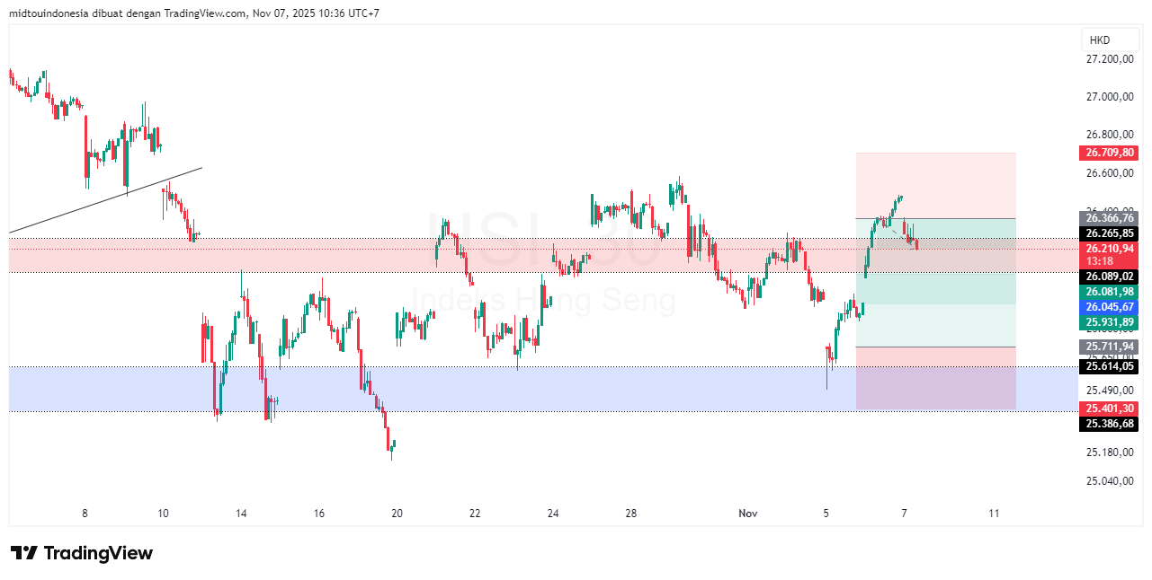 Technical Analysis - PT. Midtou Aryacom Futures