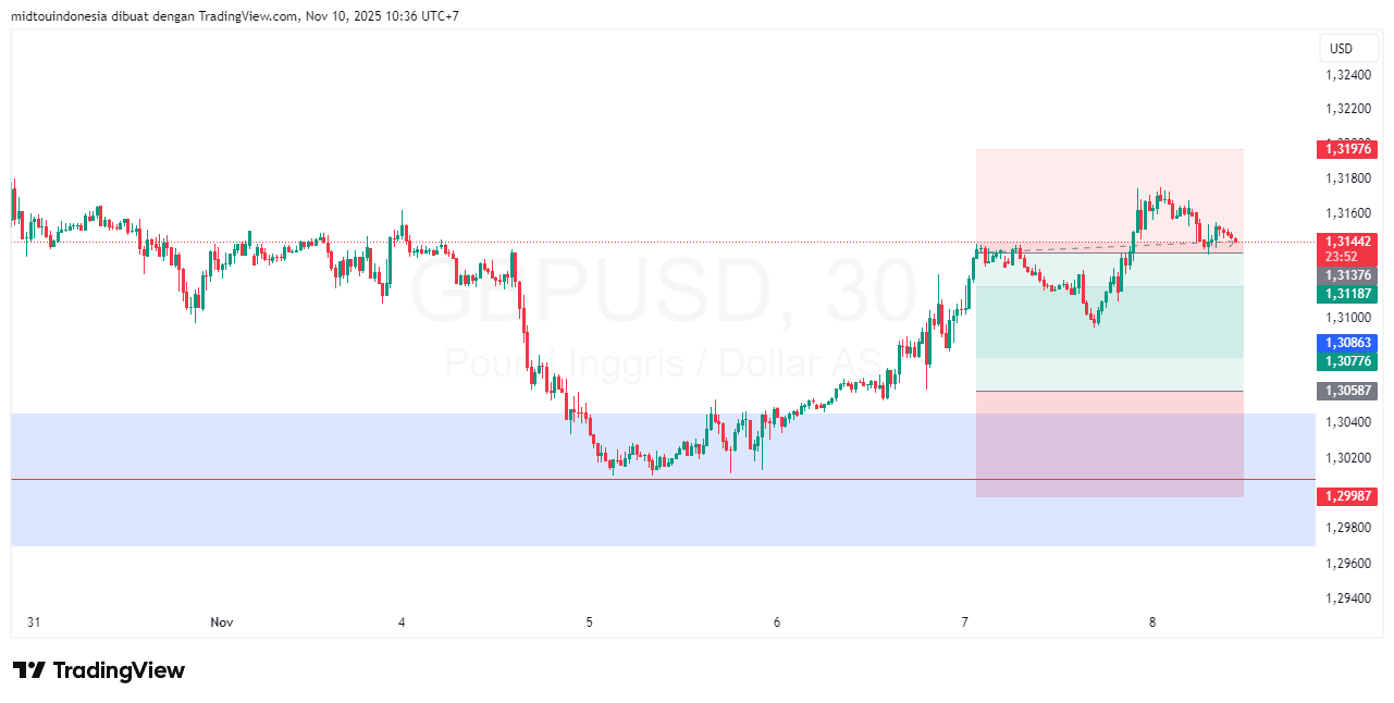 Technical Analysis - PT. Midtou Aryacom Futures
