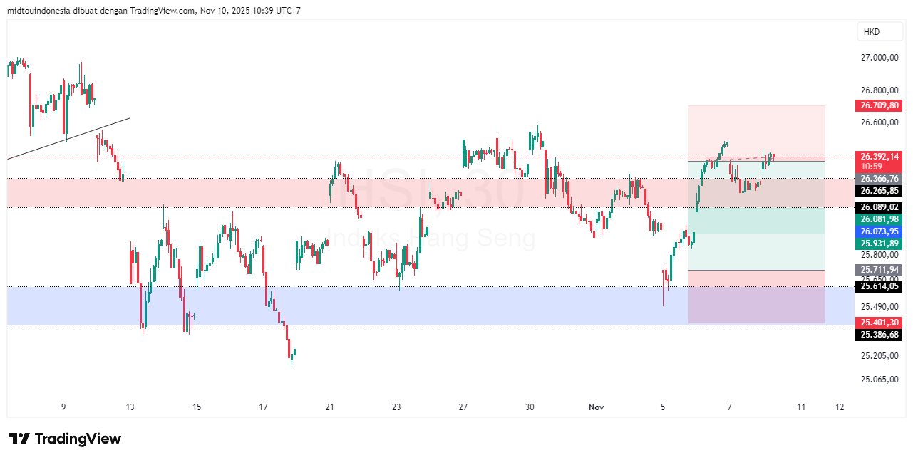 Technical Analysis - PT. Midtou Aryacom Futures