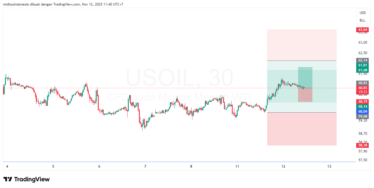 Technical Analysis - PT. Midtou Aryacom Futures