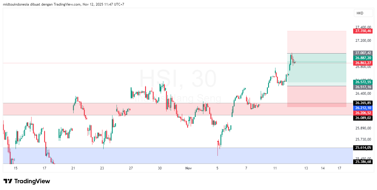 Technical Analysis - PT. Midtou Aryacom Futures