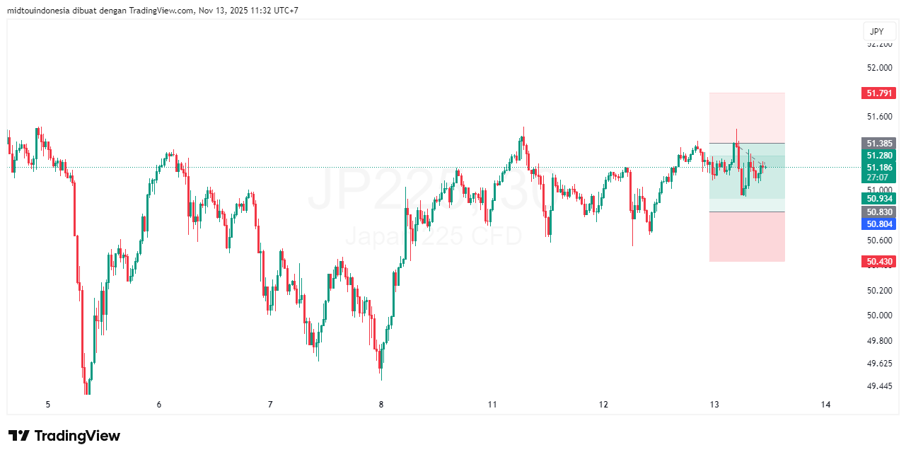 Technical Analysis - PT. Midtou Aryacom Futures