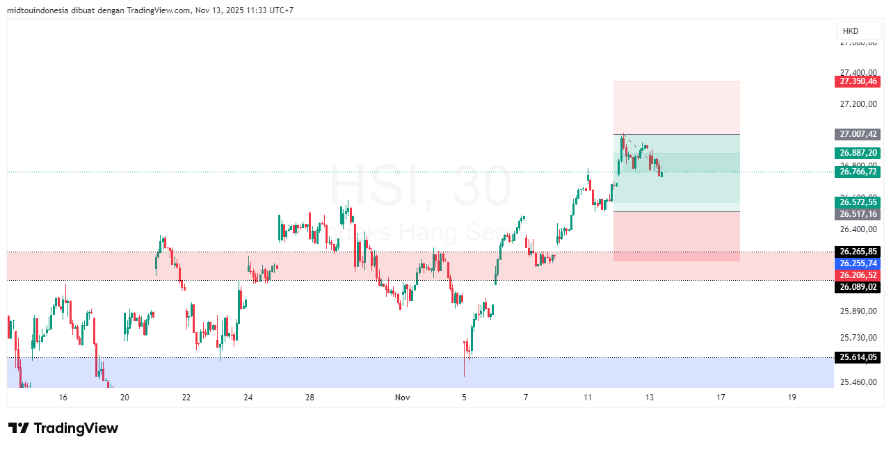 Technical Analysis - PT. Midtou Aryacom Futures