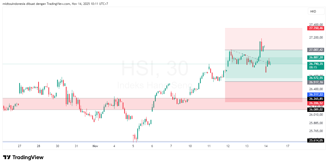 Technical Analysis - PT. Midtou Aryacom Futures