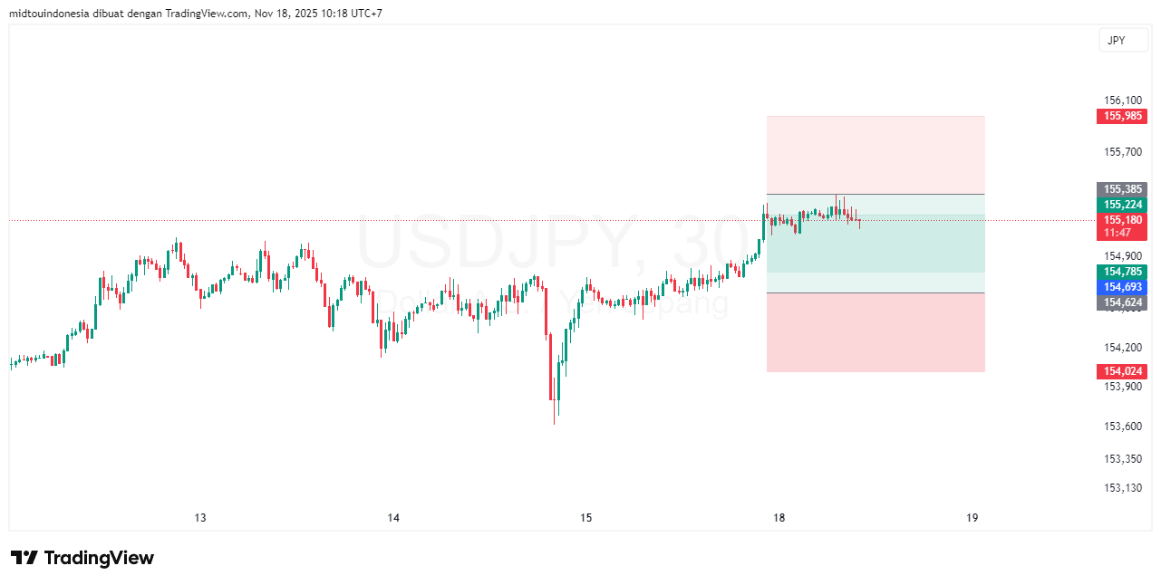 Technical Analysis - PT. Midtou Aryacom Futures