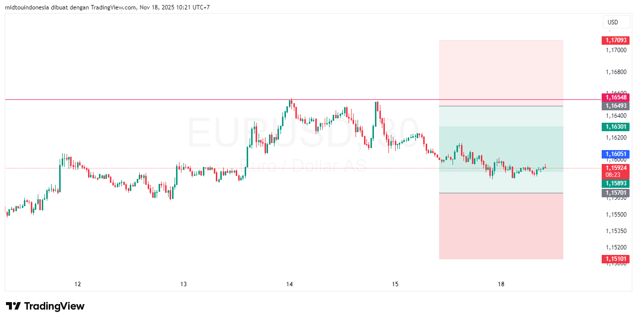 Technical Analysis - PT. Midtou Aryacom Futures