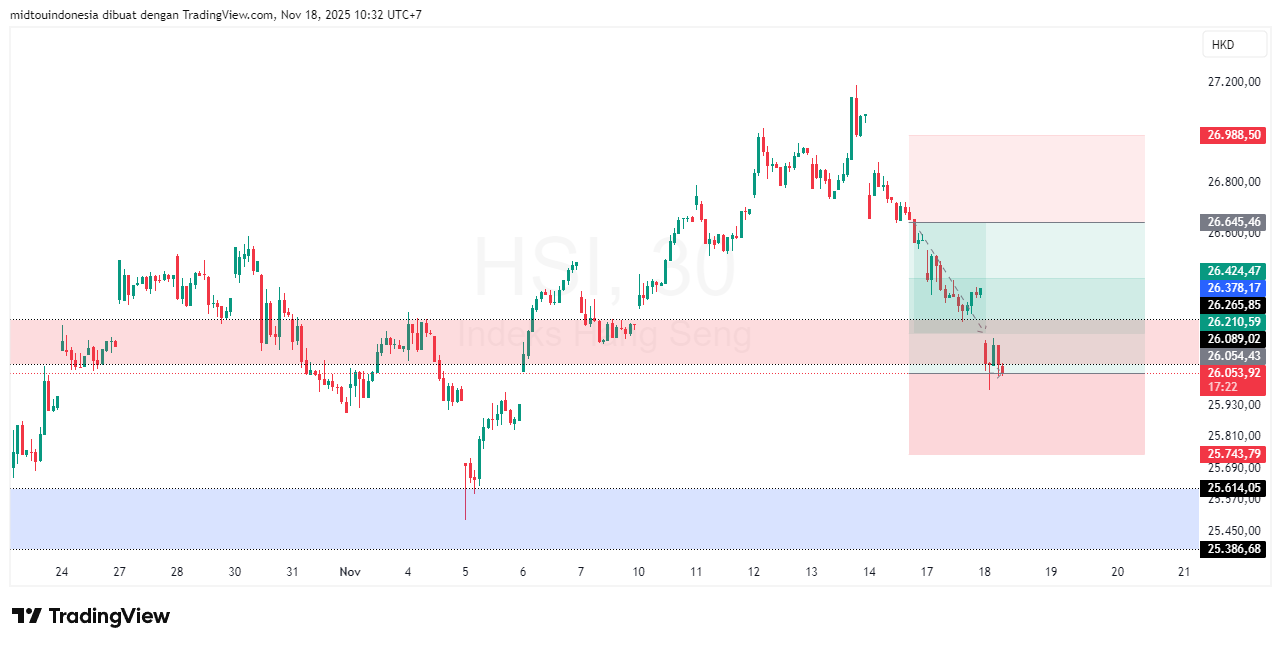 Technical Analysis - PT. Midtou Aryacom Futures