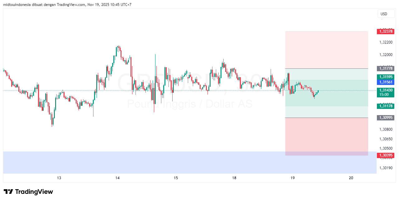 Technical Analysis - PT. Midtou Aryacom Futures