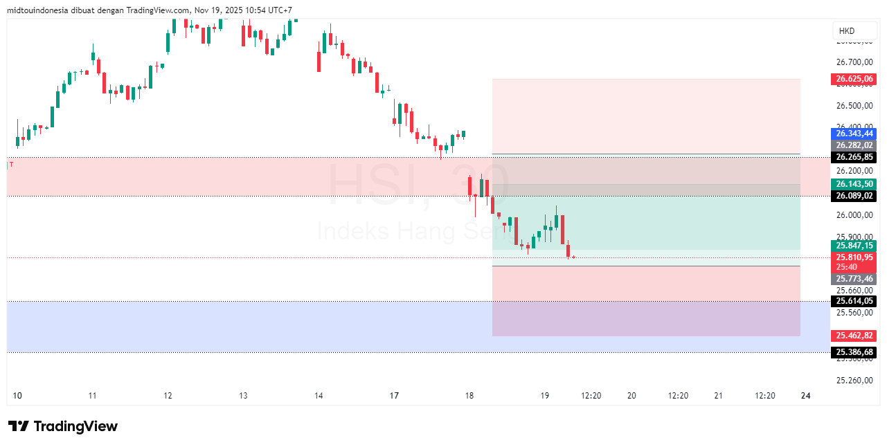 Technical Analysis - PT. Midtou Aryacom Futures