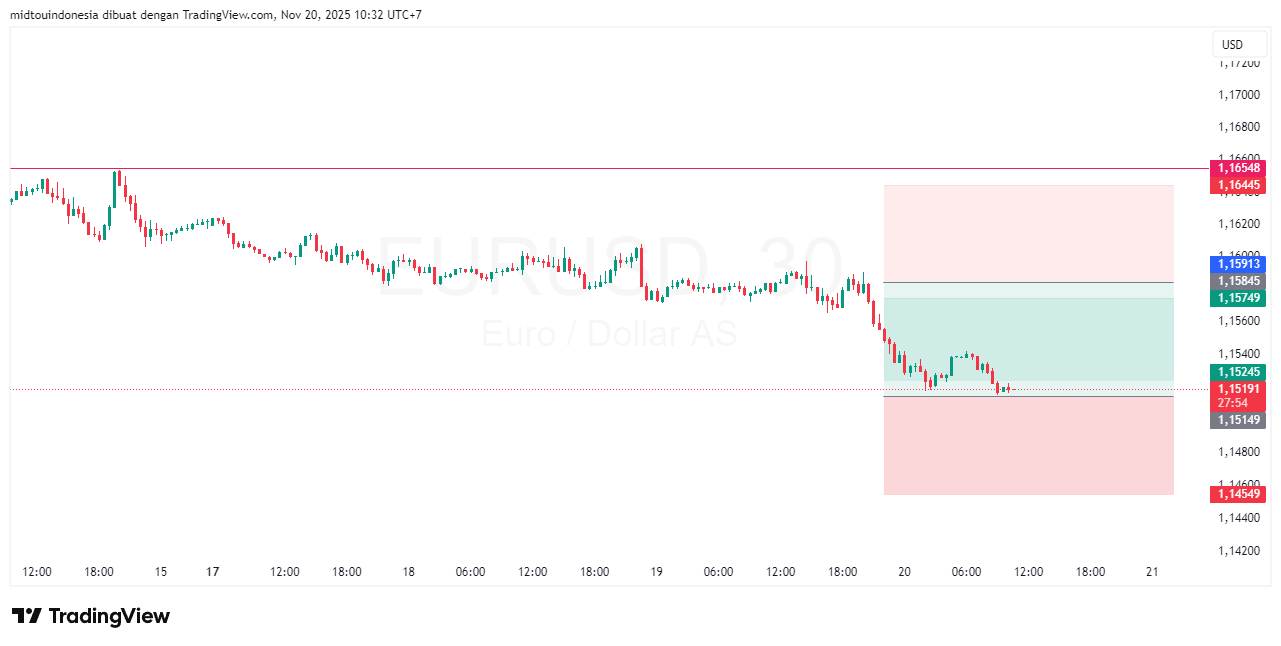 Technical Analysis - PT. Midtou Aryacom Futures
