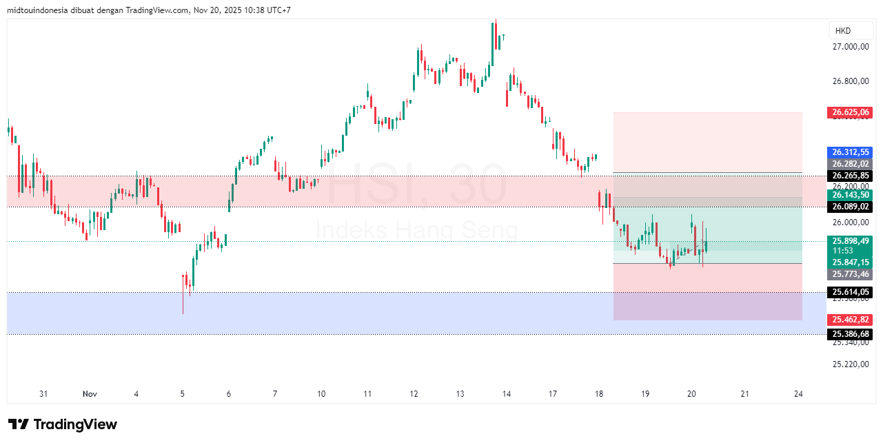 Technical Analysis - PT. Midtou Aryacom Futures