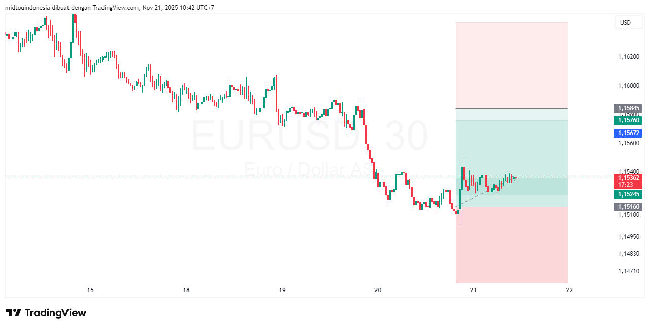 Technical Analysis - PT. Midtou Aryacom Futures