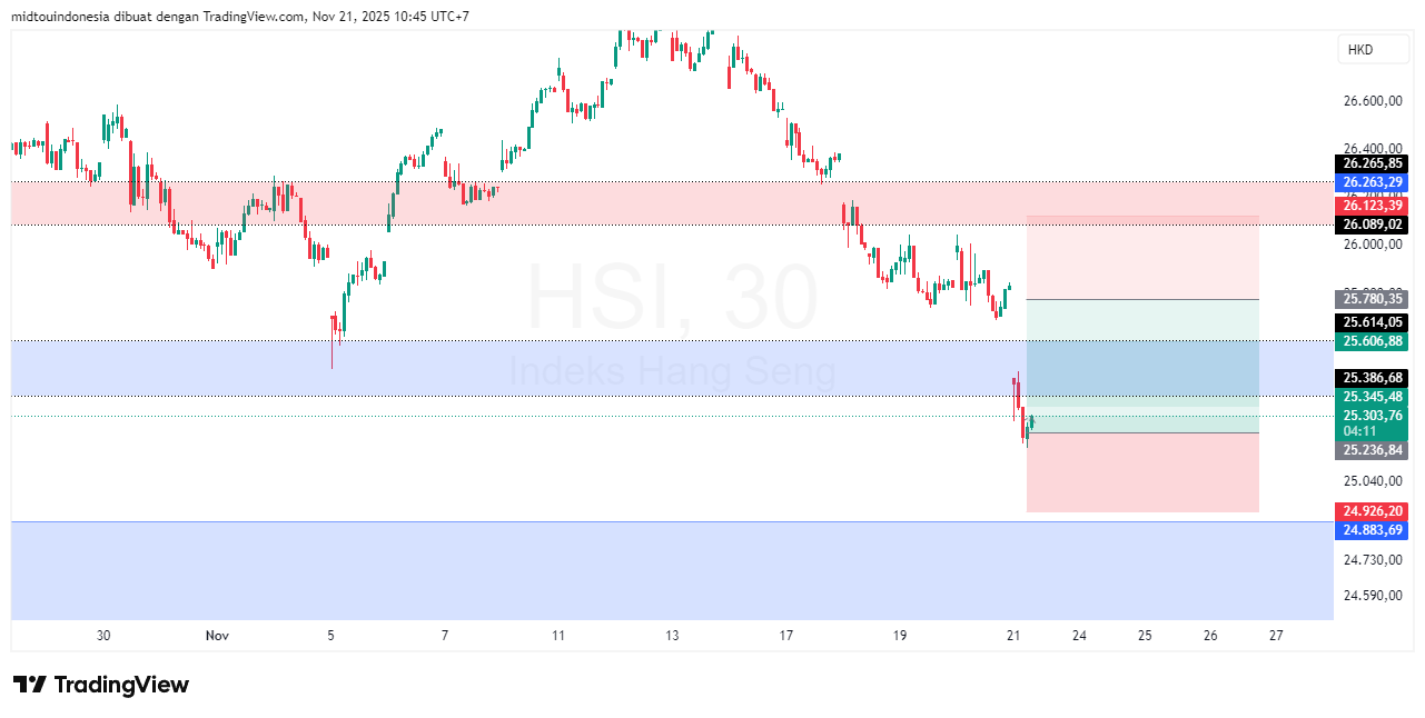 Technical Analysis - PT. Midtou Aryacom Futures