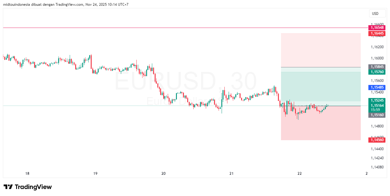 Technical Analysis - PT. Midtou Aryacom Futures