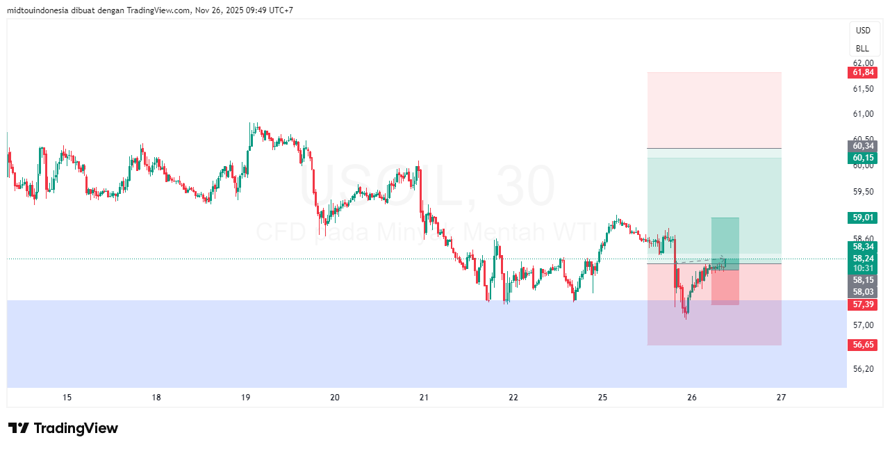Technical Analysis - PT. Midtou Aryacom Futures