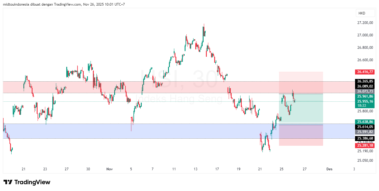 Technical Analysis - PT. Midtou Aryacom Futures