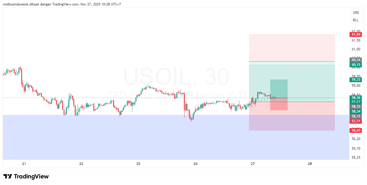 Technical Analysis - PT. Midtou Aryacom Futures