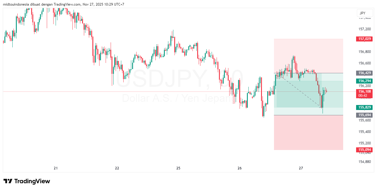 Technical Analysis - PT. Midtou Aryacom Futures