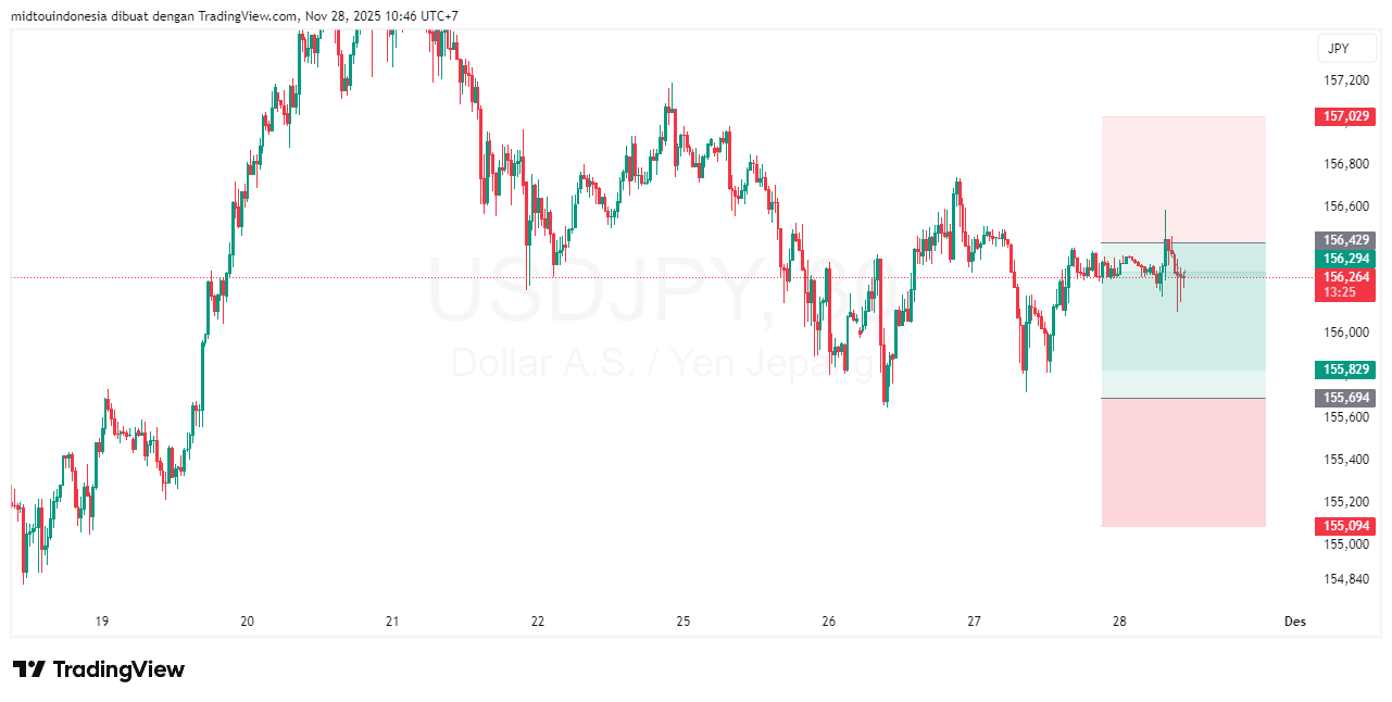 Technical Analysis - PT. Midtou Aryacom Futures
