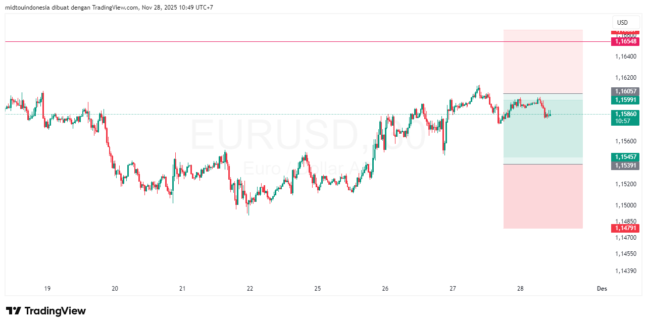 Technical Analysis - PT. Midtou Aryacom Futures