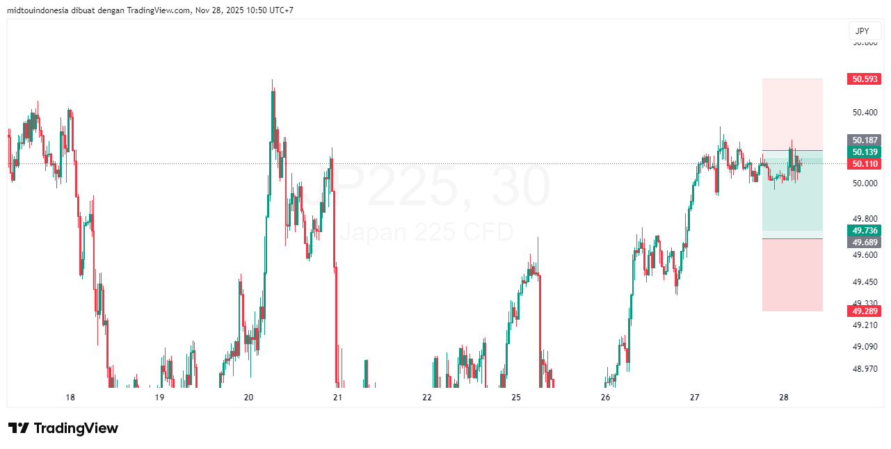 Technical Analysis - PT. Midtou Aryacom Futures