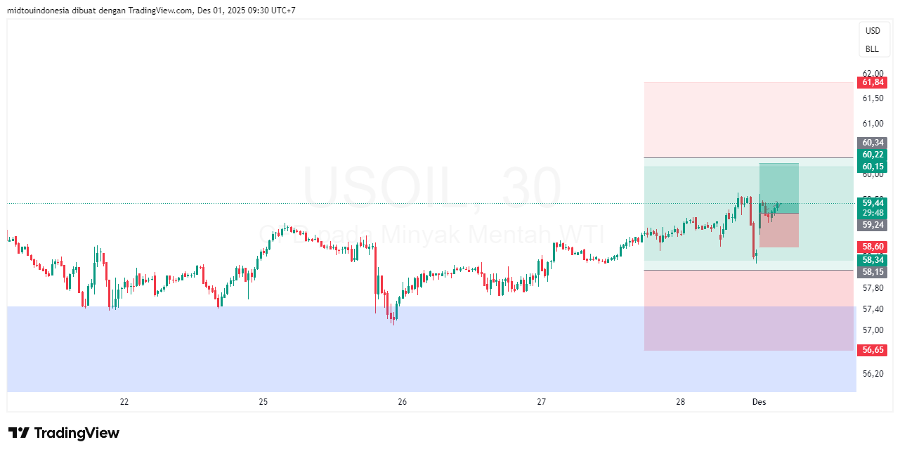 Technical Analysis - PT. Midtou Aryacom Futures