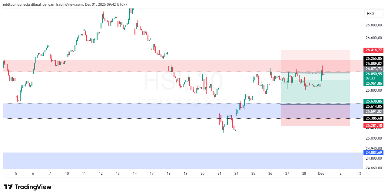 Technical Analysis - PT. Midtou Aryacom Futures