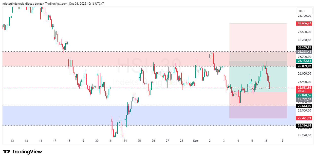 Technical Analysis - PT. Midtou Aryacom Futures