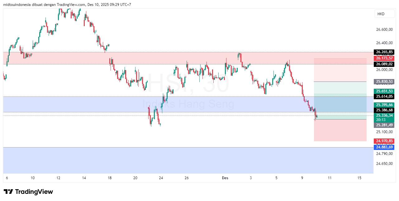 Technical Analysis - PT. Midtou Aryacom Futures