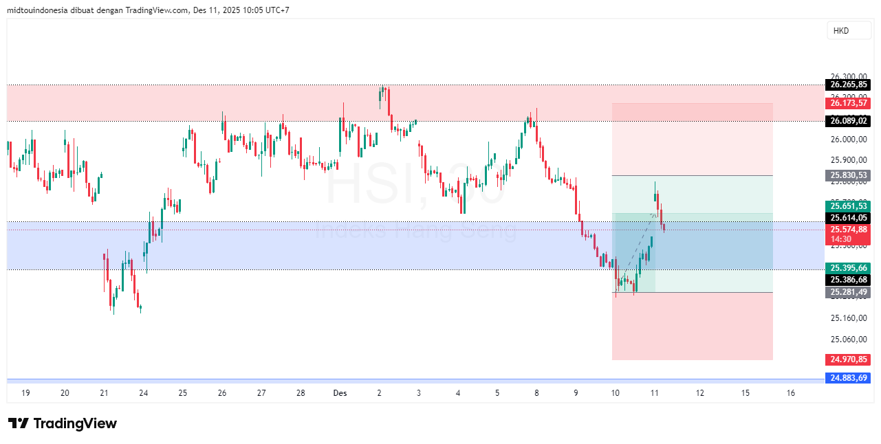Technical Analysis - PT. Midtou Aryacom Futures