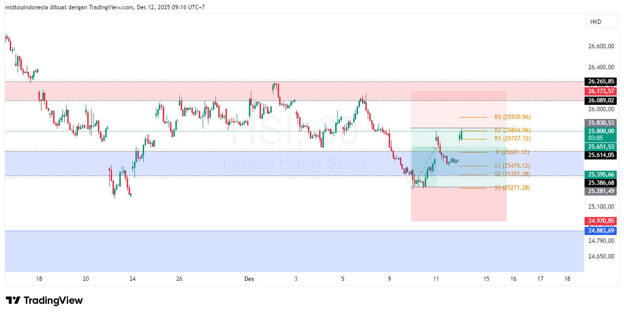 Technical Analysis - PT. Midtou Aryacom Futures