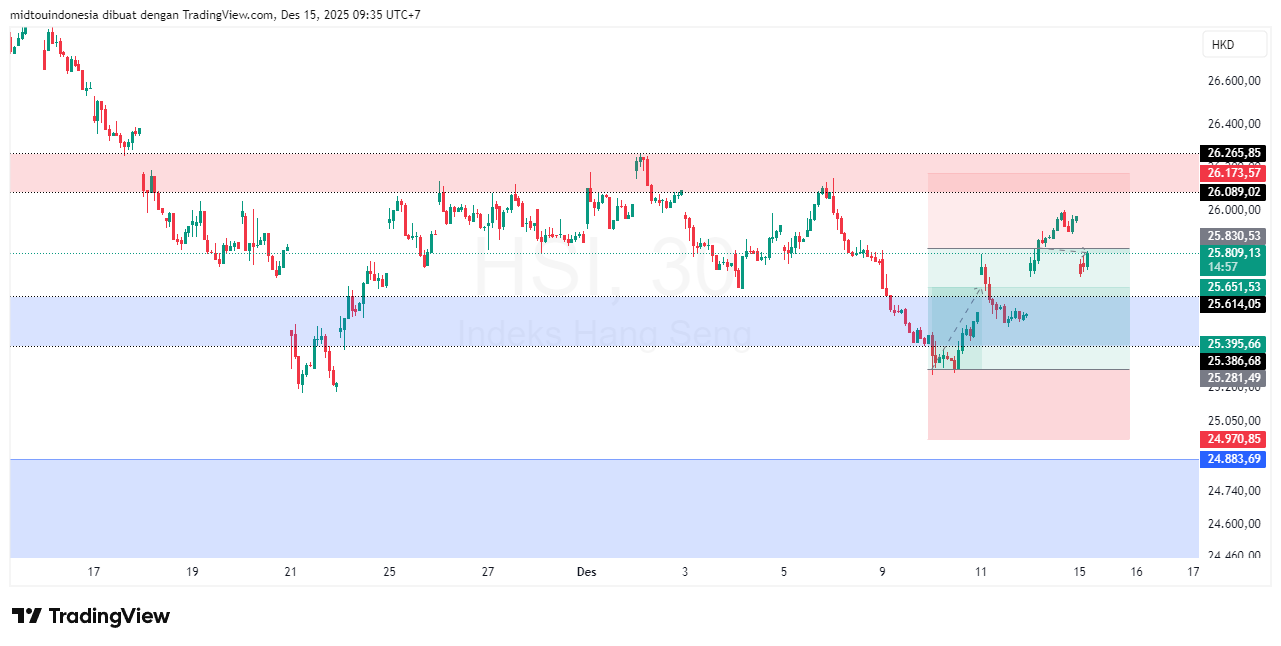 Technical Analysis - PT. Midtou Aryacom Futures