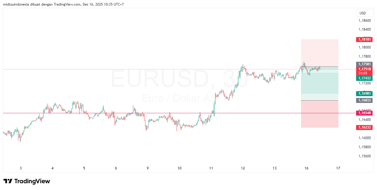 Technical Analysis - PT. Midtou Aryacom Futures