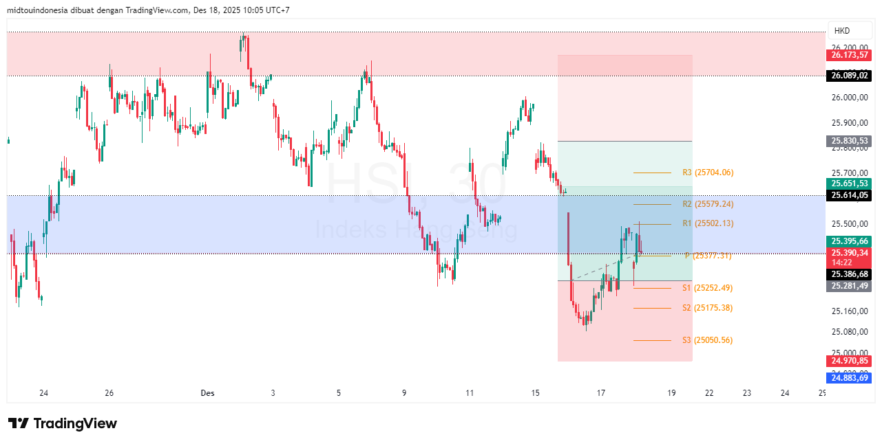 Technical Analysis - PT. Midtou Aryacom Futures