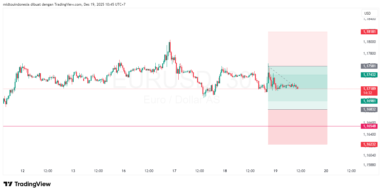 Technical Analysis - PT. Midtou Aryacom Futures