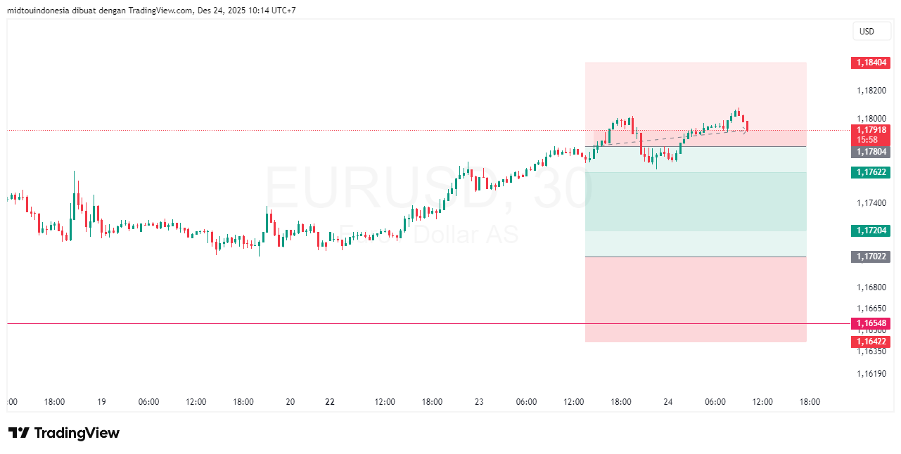 Technical Analysis - PT. Midtou Aryacom Futures
