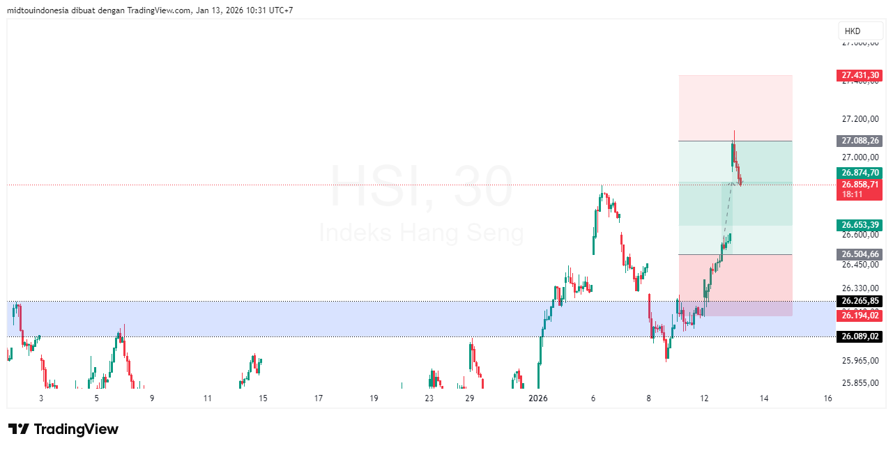 Technical Analysis - PT. Midtou Aryacom Futures