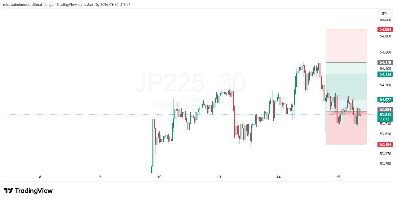 Technical Analysis - PT. Midtou Aryacom Futures