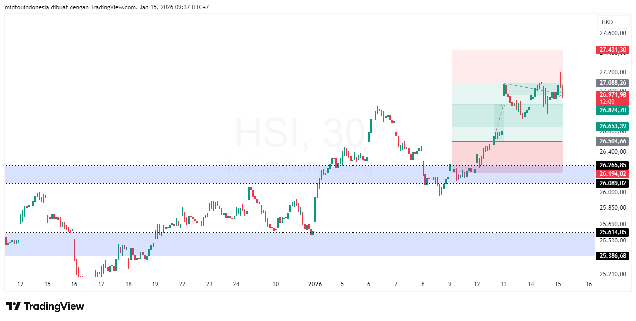 Technical Analysis - PT. Midtou Aryacom Futures