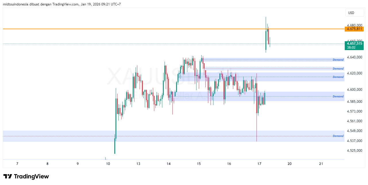 Technical Analysis - PT. Midtou Aryacom Futures