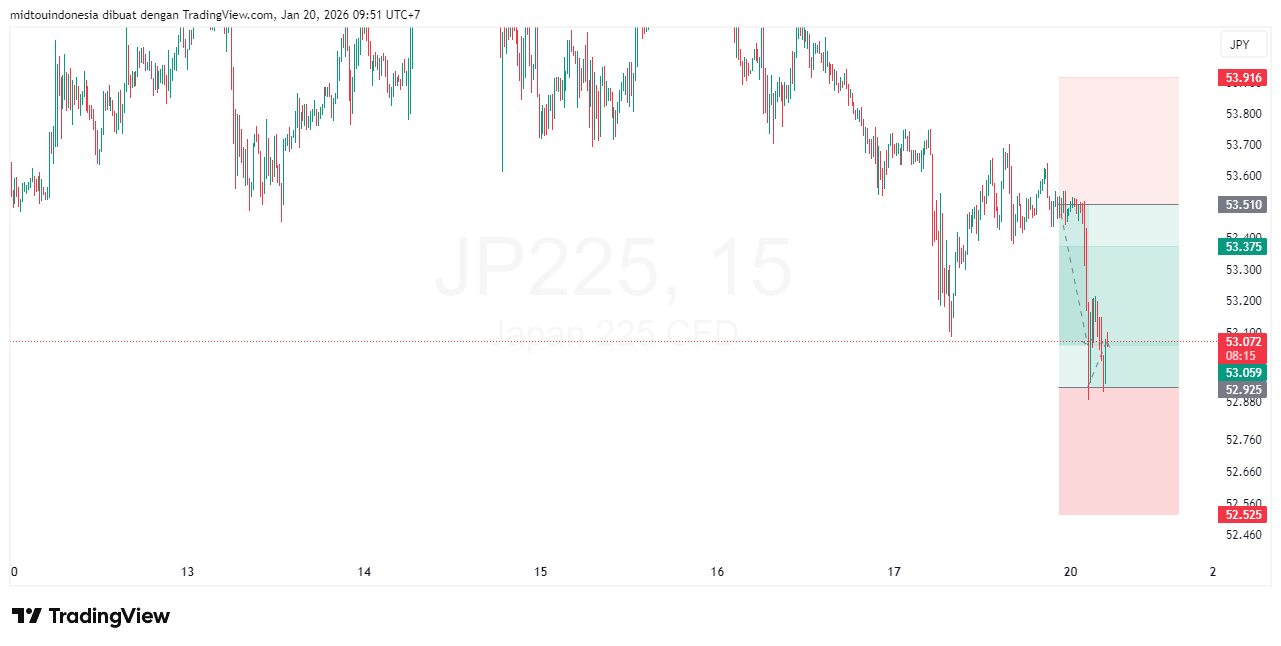 Technical Analysis - PT. Midtou Aryacom Futures