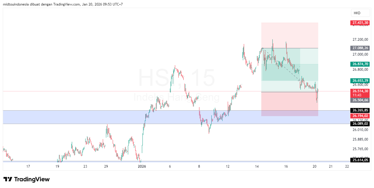 Technical Analysis - PT. Midtou Aryacom Futures