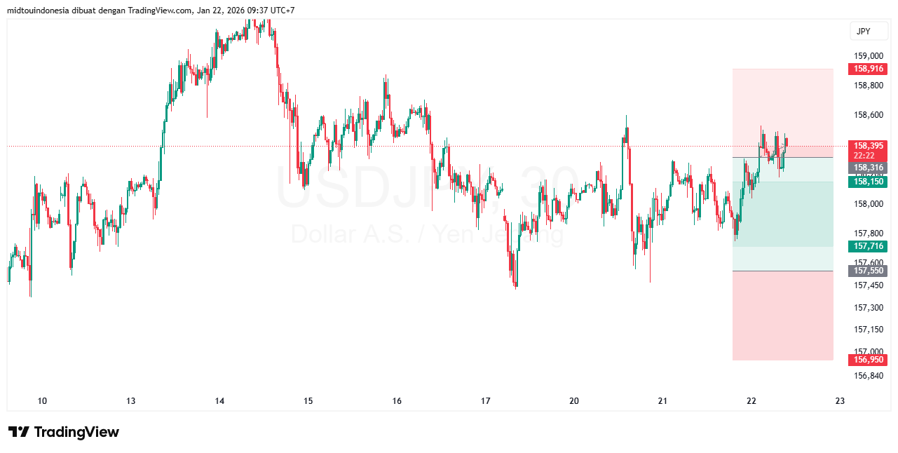 Technical Analysis - PT. Midtou Aryacom Futures