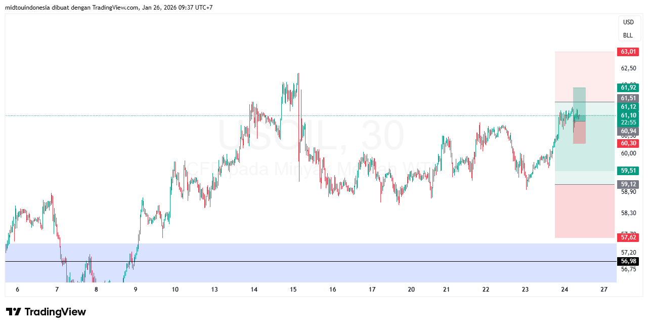Technical Analysis - PT. Midtou Aryacom Futures