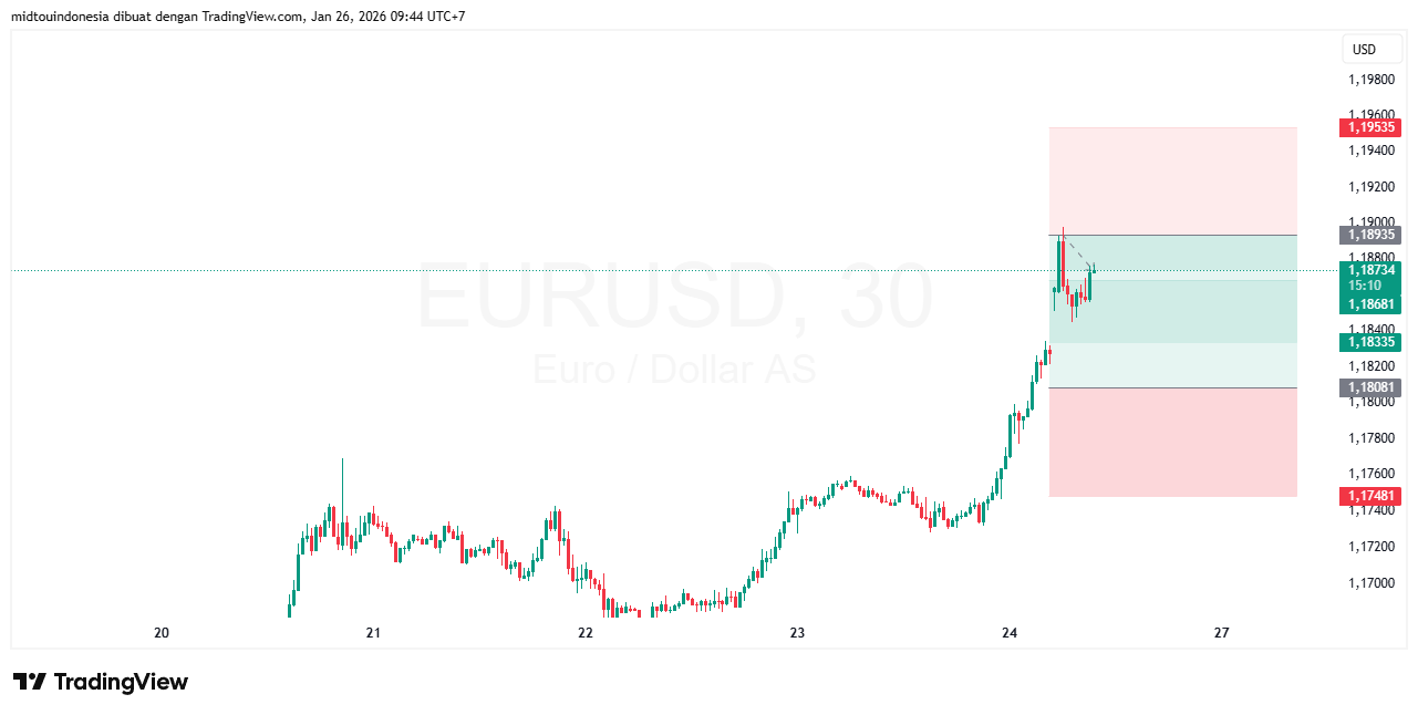 Technical Analysis - PT. Midtou Aryacom Futures