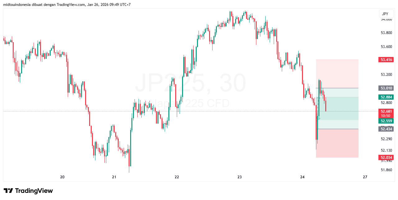 Technical Analysis - PT. Midtou Aryacom Futures