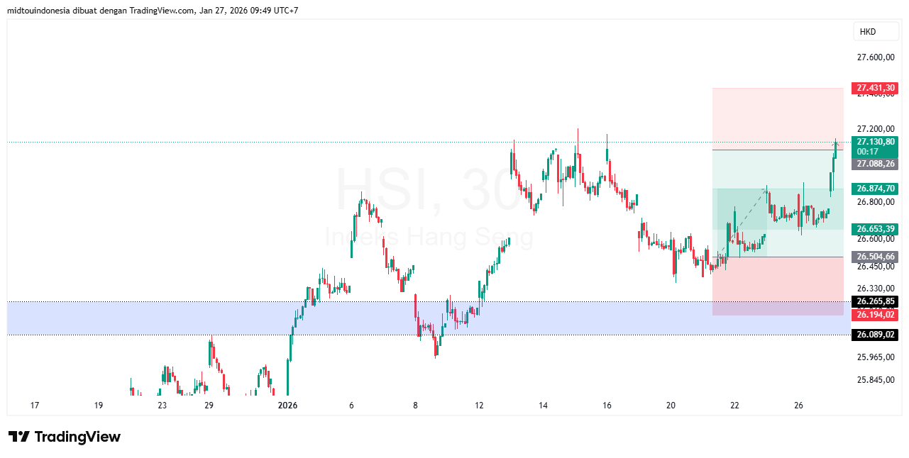 Technical Analysis - PT. Midtou Aryacom Futures