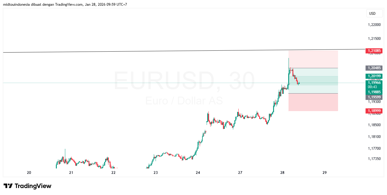 Technical Analysis - PT. Midtou Aryacom Futures